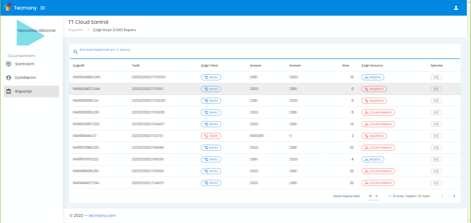 Virtual Switchboard Solutions Tecmony